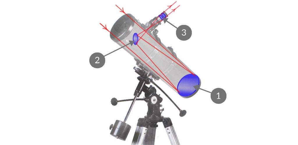 reflecting telescope scheme