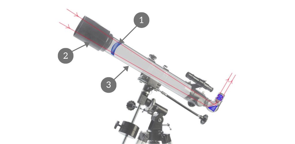 refracting telescope scheme